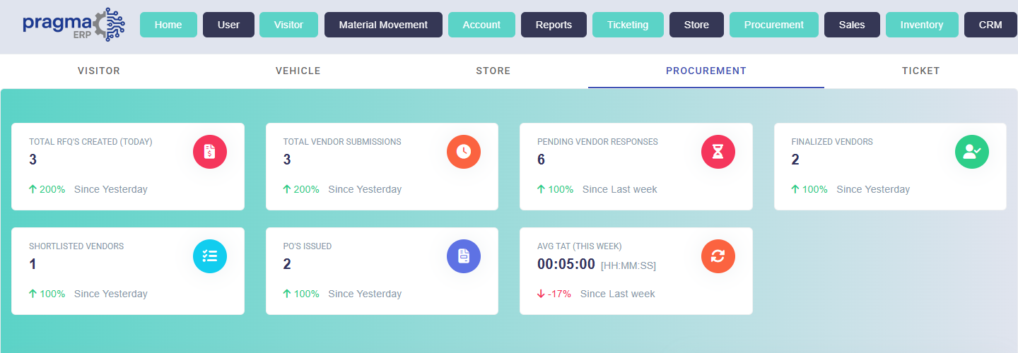 Dashboard screenshot 3