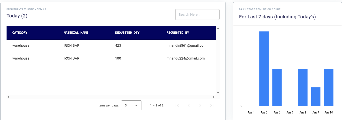 Dashboard screenshot 4