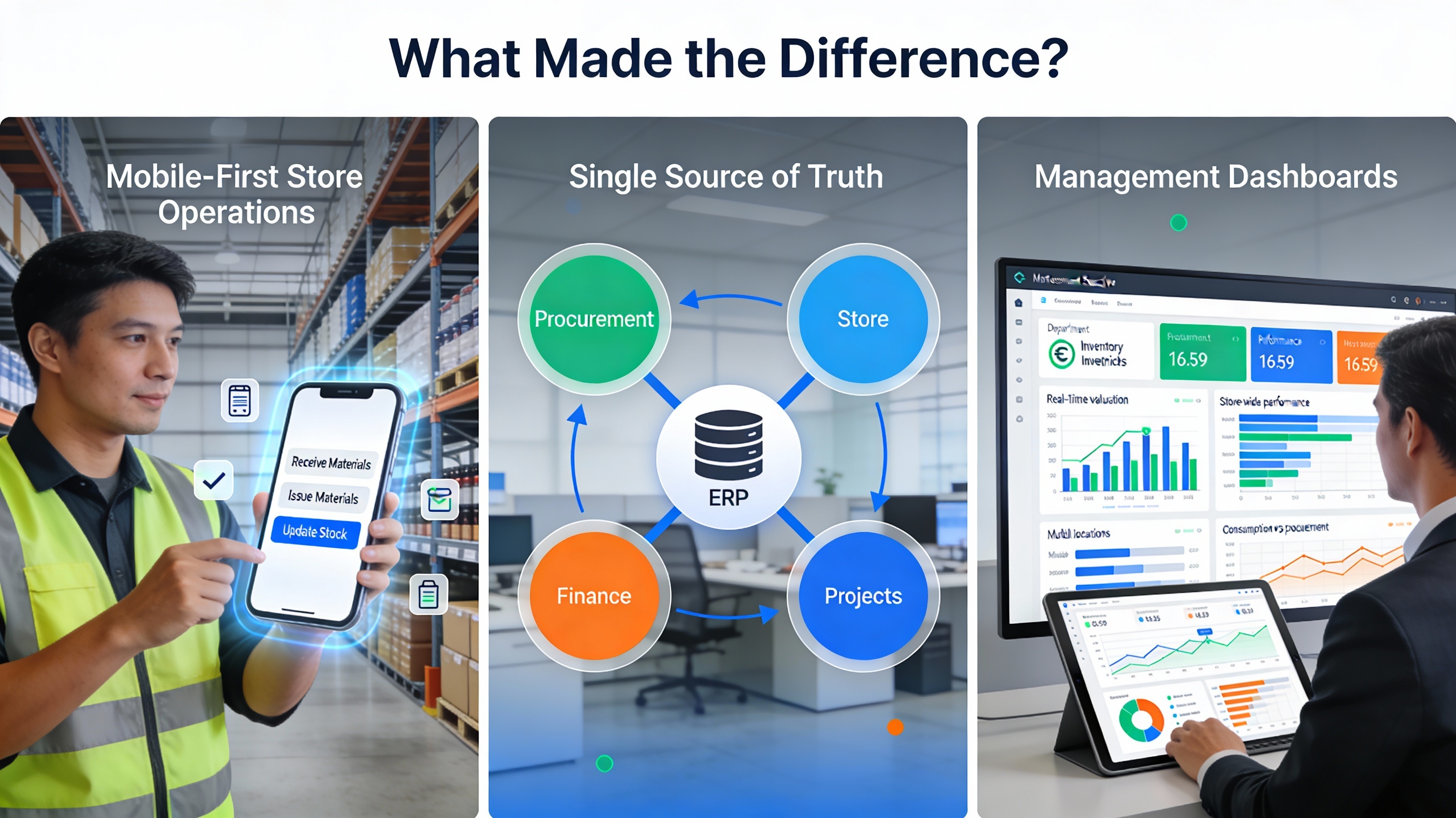 What Made the Difference?